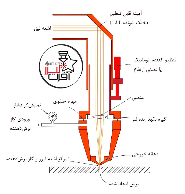 برش لیزر